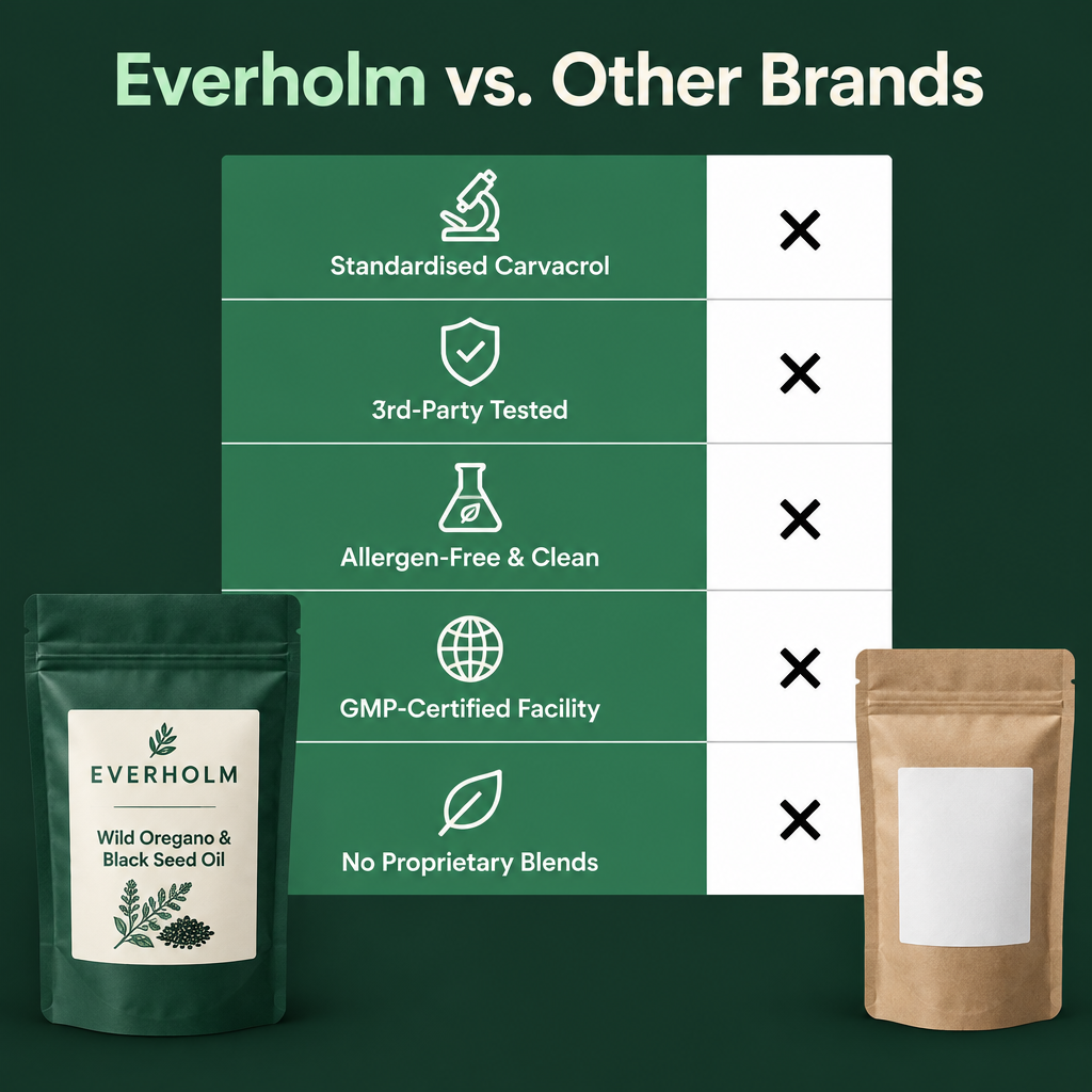 Everholm vs other brands