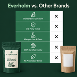Everholm vs other brands
